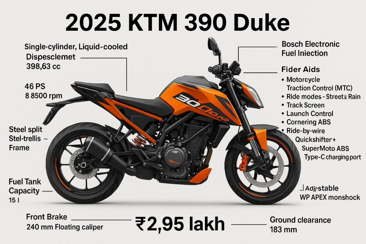 KTM 390 Duke