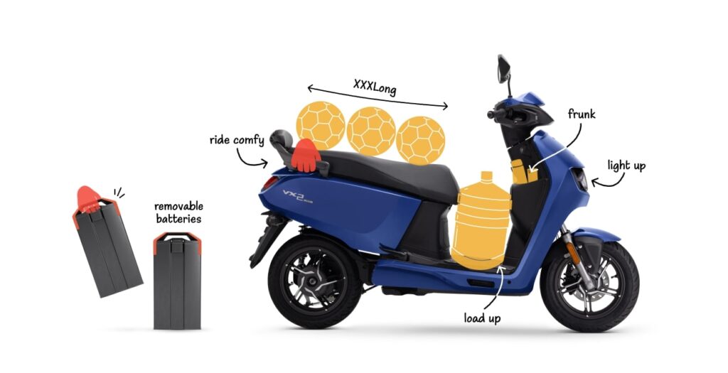 Hero Electric Vida VX2 Plus