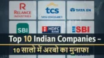 Top 10 Indian Companies Profit in 10 years